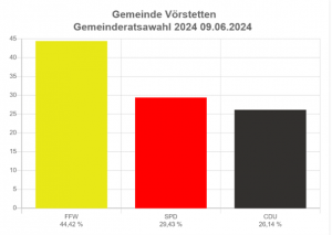 Erggem2